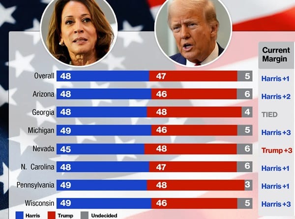 Paripesa Kenya us elections odds